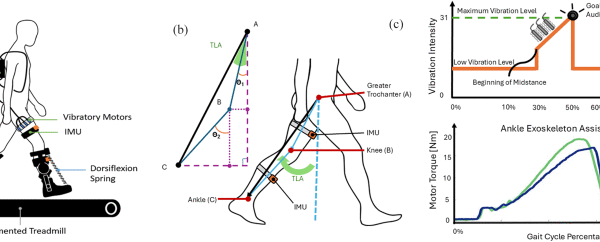 New paper from Kinsey!